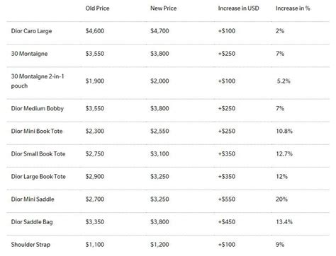 christian dior cost|Christian Dior price list.